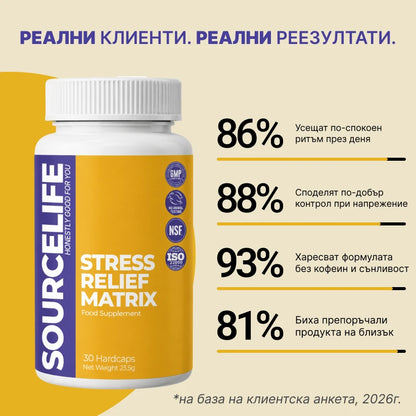 Stress Relieve Matrix